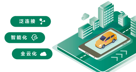 天潤(rùn)融通智慧云聯(lián)絡(luò)中心瞄準(zhǔn)萬(wàn)億級(jí)汽車聯(lián)絡(luò)中心市場(chǎng)，開(kāi)啟投資管理新篇章