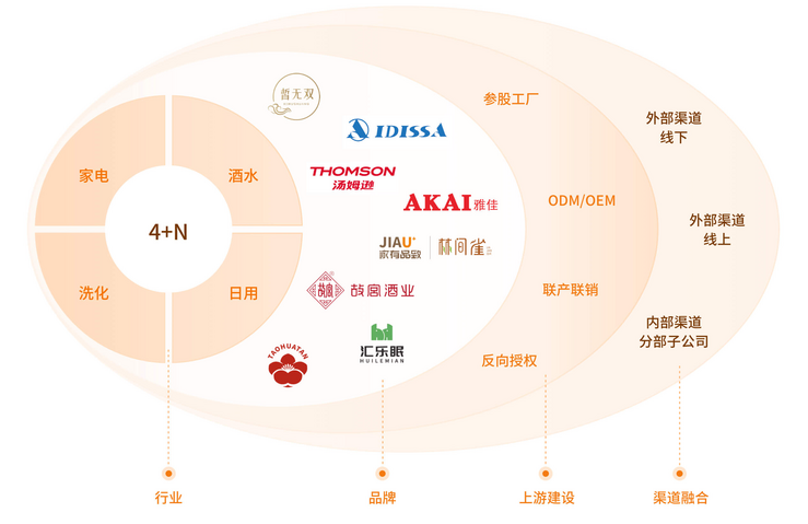 匯通達重構下沉市場生態 存量時代的“反周期”突圍與投資管理新思維