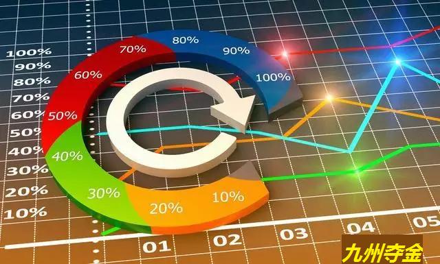 現貨投資交易理念、風控管理與均線運用實戰法則