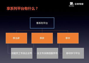 金地物業(yè)享系列首發(fā)，創(chuàng)新服務體驗與招投標代理同步推進