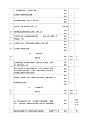 營銷案場物業管理與招投標代理服務的協同考核體系構建