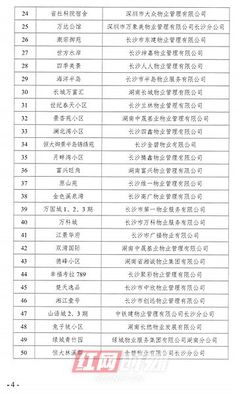 二季度長沙開福區物業服務“紅黑榜”揭曉，你家小區上榜了嗎？